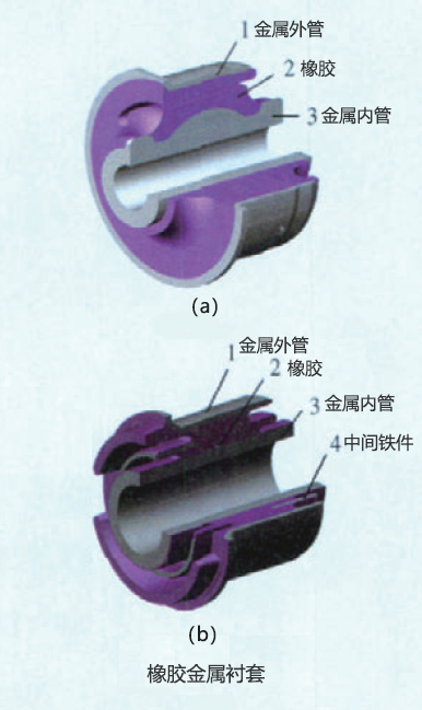 衬套.jpg
